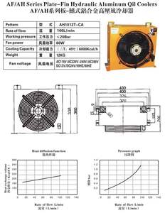 Новый гидравлический масляный радиатор YD AH1012T-CA, 100 л/мин, чугунный, с воздушным охлаждением, пластинчато-ребристый, <span class=keywords><strong>12</strong></span> В постоянного тока, серия AF, резьбовые фитинги, гарантия 1 год - Product Image 5