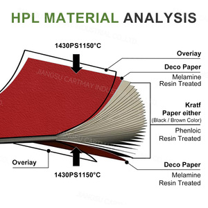 Cartmay Hiện Đại Quảng Trường Công Cộng Nhà Vệ Sinh Nhà Vệ Sinh Tủ Tấm Thân Thiện Với Môi <span class=keywords><strong>Hpl</strong></span> Với Dễ Dàng Cài Đặt - Product Image 6