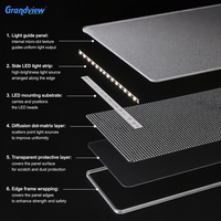 Panneau diffuseur en acrylique pour éclairage linéaire LED, panneau de guidage de lumière prismatique LGP