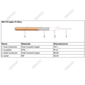 75Ohm RG179 <strong>Cable</strong> BNC Male to BNC Male Plug Adapter for Video Camera <strong>SDI</strong> Camcorder HD-<strong>SDI</strong> 3G-<strong>SDI</strong> 4K 8K Connectivity - Product Image 5