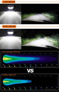 ไฟหน้ารถยนต์ LED ขนาด 7 นิ้ว 12 โวลต์ สำหรับรถ Wrangler รุ่นใหม่ พร้อมไฟ DRL แสงสูง/ต่ำ ความสว่าง 8000 ลูเมนส์ 6000K สำหรับรถออฟโรด Wrangler - Product Image 6