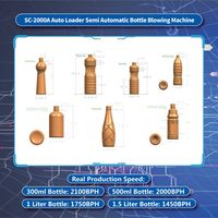 Máquina Sopladora de Botellas Semiautomática de Alta Productividad con PLC Delta y Cargador Automático, para PET de 50-1500 ml, 4 Cavidades