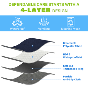 Protector de Cama Impermeable y Reutilizable, Lavable, para Incontinencia, Paquete de 2 - Product Image 4