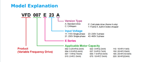 จัดส่งรวดเร็ว 18.5KW 380V Delta VFD-E AC Drive VFD185E43A ตัวแปลงความถี่ พร้อม PLC ในตัว มอเตอร์คอมเพรสเซอร์สามเฟส IP20 - Product Image 5