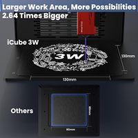 SCULPFUN ICube Mini Graveur Laser 3D de Bureau Petites Machines à Graver pour le Bois