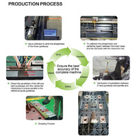 5 axes automatique de haute précision pas cher prix TSL-1482 métal CNC fraiseuse centre d'usinage vertical tour CNC à vendre
