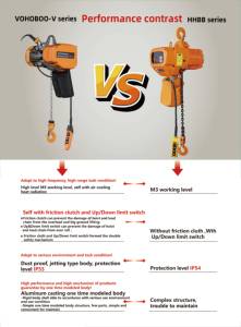 รอกไฟฟ้าไร้ฝุ่น0.5-20ตันสำหรับยกเครนก่อสร้างขนาดใหญ่ - Product Image 2