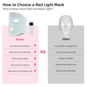 หน้ากาก LED แบบเต็มหน้า AZURETHERAPY แสง 460/590/630/850 นาโนเมตร รับประกัน 1 ปี ตั้ง<span class=keywords><strong>เวลา</strong></span>ได้ ปรับใช้งานได้หลากหลาย - Product Image 4