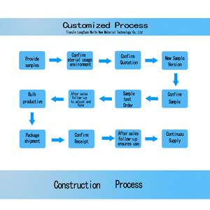 Peinture de revêtement en poudre de métal antique de couleur <span class=keywords><strong>cuivre</strong></span> Application facile <span class=keywords><strong>Vernis</strong></span> époxy polyester <span class=keywords><strong>pour</strong></span> meubles et bateaux Écologique - Product Image 6