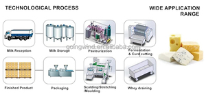 Ligne de production de fromage cottage à bon <span class=keywords><strong>prix</strong></span>, machine à fabriquer du fromage cottage, équipement d'usine de transformation à vendre - Product Image 2