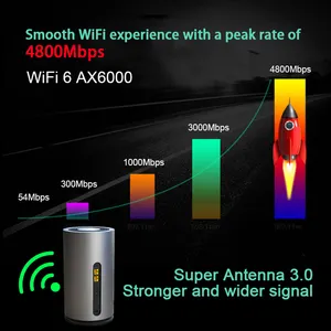 2023 New 5G CPE Router Wifi 6 MODEM With Gigabit Ethernet Dual Band Modem For Home Office Indoor Wireless Internet Router