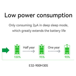 EBYTE E32-900M30S 10km 30dBm Lora <b>Module</b> Sx1276 Uart 868mhz 915mh 868mhz Super Low Power <b>Rf</b> Lora <b>Module</b> Iot Device - Product Image 4
