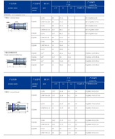 Raccords à déconnexion rapide 316L UQD conformes OCP G1/4 BSPP EPDM MTR 3.1 CE ISO Europe pour centre de données, alternative OEM directe