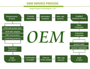 5kg Hanf samen öl. Geeignet für die kosmetische Produktion und kann auch als Grund öl für verschiedene Zwecke verwendet werden - Product Image 5