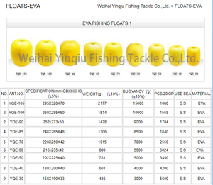 Prix de gros commercial mousse de flottaison YQE70 EVA-70 avec flottabilité 7KGS grand <span class=keywords><strong>flotteur</strong></span> <span class=keywords><strong>pour</strong></span> attraper de gros poissons sac à main filet de senne - Product Image 4