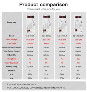 Mới nhất gledopto app điều khiển 10A 800ic ESP8266 ESP32 chip WLED ánh sáng kỹ thuật số điều khiển cho đèn Led - Product Image 6