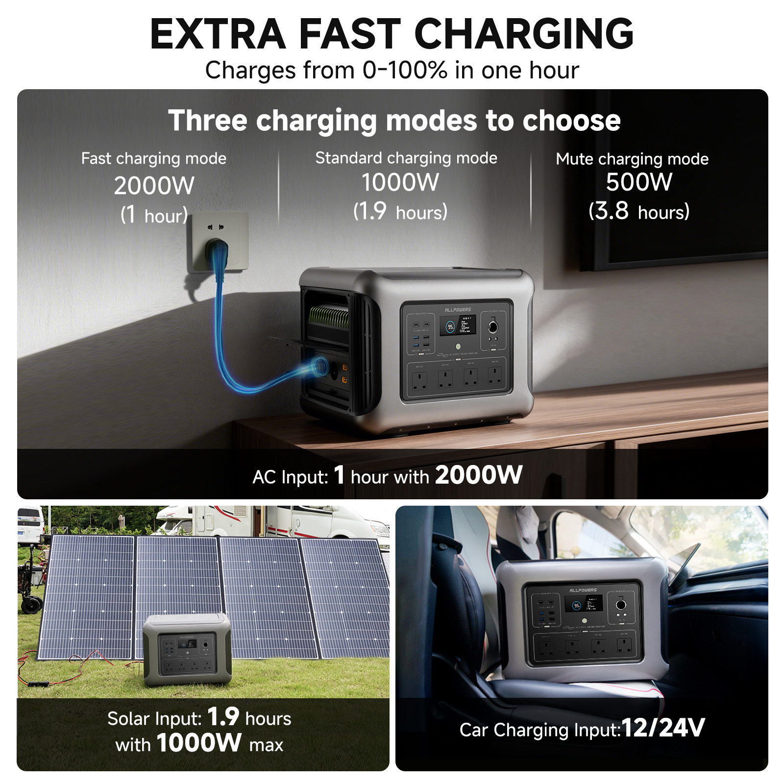 ALLPOWERS R2500v2 2500W Portable Power Station Solar Generator AC