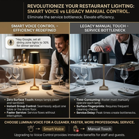 Système de recharge sans fil de luxe pour restaurant, 1 unité, avec 8 lampes de table LED intelligentes rechargeables de qualité commerciale (compatible Matter)