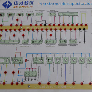 Plateforme <span class=keywords><strong>de</strong></span> formation électronique pour moteurs diesel destinée à la formation automobile - Product Image 5