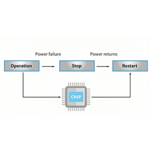 Midea เครื่องปรับอากาศแยกเพดานในร่ม, เครื่องปรับอากาศอุตสาหกรรมชนิดเทปคาสเซ็ตต์ - Product Image 4