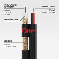 GHT Catv Cctv Caméra Câble de transmission coaxial rg6 rg59 75 ohm Câble coaxial