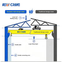 Penjualan Panas Wire Rope Hoist Kecepatan Tunggal Ganda, Wire Rope Hoist Listrik Kecepatan Tunggal, Harga Hoist Listrik Kecepatan Tunggal, Hoist Model Eropa