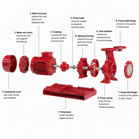 Pompe de circulation d'eau chaude verticale monophasée en fonte ductile à fonctionnement fluide, 380V, pour pompe à incendie