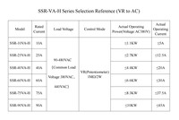 Relais statique AOYI SSR-60VA-H 60A 90-480VAC VR 1MΩ/2W Régulateur de tension à angle de phase SSR pour le contrôle de puissance des chauffages industriels