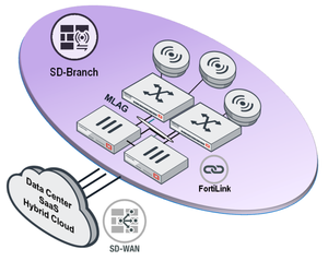 Fortinet L2 + FortiSwitch-124F-POE saklar POE terkelola dengan fungsi SNMP FS-124F-POE - Product Image 2