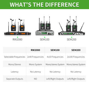 Système de monitoring intra-auriculaire sans fil stéréo professionnel XTUGA SEM200, moniteur intra-auriculaire en métal avec fonction Bluetooth pour musiciens - Product Image 2