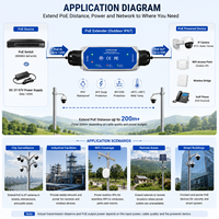 Extender PoE Gigabit Tahan Air IP67 Jarak Jauh 1 in 1 Out 90w untuk Pemantauan Jaringan