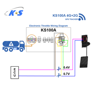 वाणिज्यिक बेड़े परिवहन सुरक्षा के लिए इंजन गवर्नर सिस्टम ईंधन कटौती सुरक्षा के साथ स्मार्ट वाहन गति नियंत्रण - Product Image 4