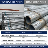 S235JR Sıcak Daldırma Galvanizli Yuvarlak Çelik Boru Dış Çap 26.9 48.3 88.9mm Güvenlik Bariyeri Koruma Çiti Toptan Satış