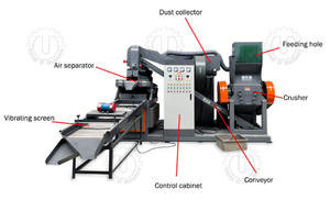 Trituradora/Línea de Trituración de Cajas de Conexiones Automática de Alta Eficiencia, Máquina de Reciclaje de Cables para la Separación de Cobre y Plástico de Desecho - Product Image 5