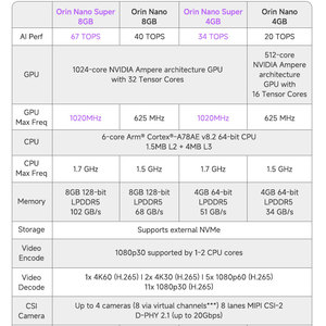 คอมพิวเตอร์ฝังตัว Jetson Orin Nano Super 8G ซูเปอร์คอมพิวเตอร์ AI มินิบ็อกซ์ อุตสาหกรรม IPC Plink 11F1E2-Orin Nano Super 8g-128G SSD ในตัว - Product Image 5