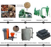 Four de carbonisation à bas prix pour la fabrication de charbon de bois, machine à briquettes de charbon de bois de bambou, de coque de noix de coco et de sciure de bois