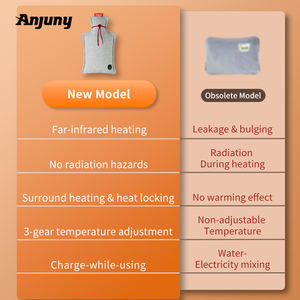 Bantal Pemanas Listrik Homey Original, Botol Air Panas yang Dapat Dipeluk, Pengisi Kapas Wol, Pemanasan Cepat, Mati Otomatis 90 Detik, Cocok untuk Perjalanan - Product Image 2