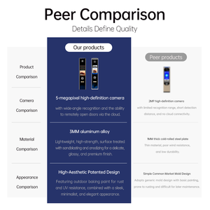 Système de caméra de reconnaissance de plaques d'immatriculation ANPR avec protection de sécurité automatique, contrôle d'accès au parking, barrière de stationnement en option - Product Image 3