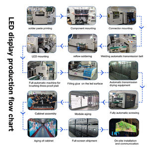 Mur vidéo LED <span class=keywords><strong>publicitaire</strong></span> géant HD, écran SMD, système de mur vidéo LED, panneau d'affichage LED intérieur P2, luminosité 600 cd, garantie 5 ans - Product Image 6