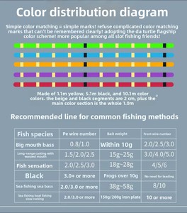 Dây câu cá Muyuda siêu bền 8X, 600m, chống mài mòn, dùng được cho biển & sông, cuộn dây kim loại đàn hồi dùng cho câu cá hồ & suối - Product Image 5