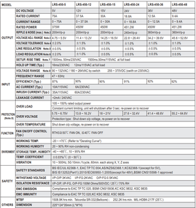 محول جهد ذكي من Meanwell ، بتردد عال <span class=keywords><strong>24</strong></span> فولت 18A 18.75A ، 2420a للصناعة - Product Image 4