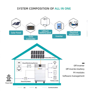 Système hybride solaire à batterie lithium haute efficacité 15 kWh 300 Ah Batterie 48 V 51,2 V Stockage d'énergie domestique - Product Image 5