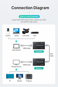 Extenseur KVM HDMI CAT6 50m avec retour IR 1080P 60Hz et largeur de bande de 4,95 Gbit/s pour la distribution d'informations - Product Image 4