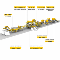 Usine de traitement des déchets métalliques lourds, ligne de séparation des métaux usagés industriels