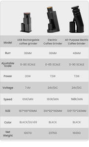 Molinillo de Café Eléctrico Portátil de Doble Rodamiento, 48 mm, Cónico, de Acero Inoxidable y Aluminio, Automático, para Exteriores, 110V 220V 72W - Product Image 6