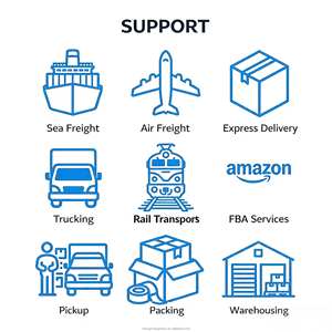 Çin'den ABD/BK/Almanya/AB/Kanada/Avustralya'ya Amazon FBA Kargo |   DDP Hava ve Deniz Taşımacılığı |   FBA Hazırlığı, Etiketleme ve Gümrükleme - Product Image 6