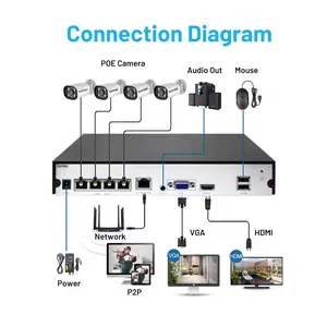 4CH POE Camera NVR System Full HD 4K 8MP IP Network Video Recorder 8MP Day Night Color Bullet Camera Commercial CCTV Camera Kit
