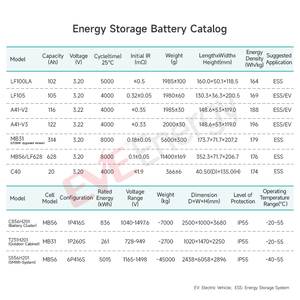 Cellule de Batterie <span class=keywords><strong>LiFePO4</strong></span> EVE MB31 314Ah 280Ah, 8000 Cycles, 3.2V, Rechargeable, pour Stockage d'Énergie - Product Image 6