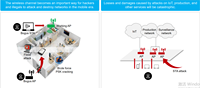 [PAS à vendre: Cours en ligne] Titre: No.3WLAN Fondamentaux