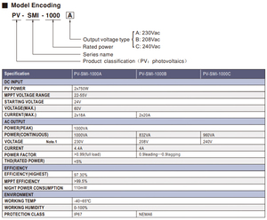 <span class=keywords><strong>Micro</strong></span>-onduleur solaire Meanwell PV-SMI-1000 <span class=keywords><strong>1000W</strong></span> MPPT pour raccordement au réseau, usage domestique et industriel - Product Image 5
